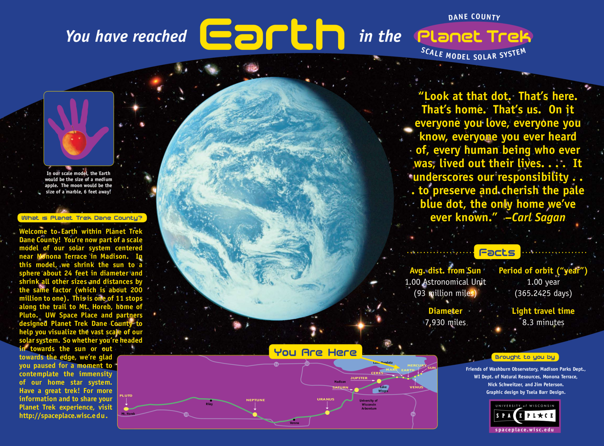 Planet Trek Signs – Space Place – UW–Madison